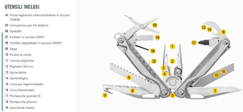 Leatherman CHARGE¨+ TTI - immagine 4